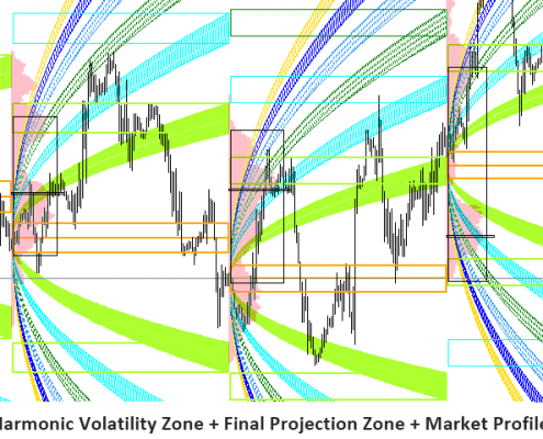 market volatility 12 - volatility curve and market profile