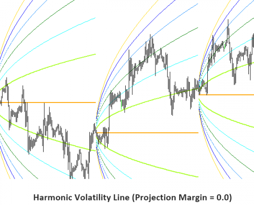 market volatility 2 - volatility projection