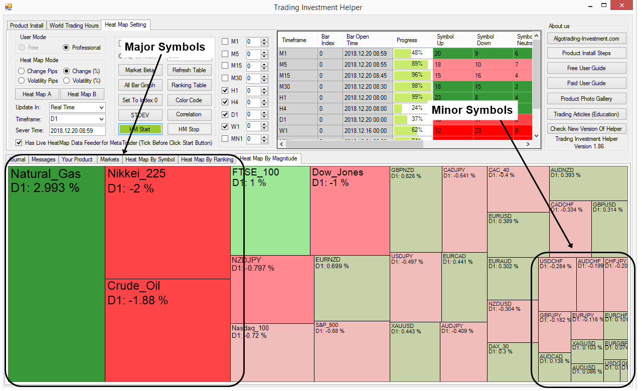 Correlatin Ranking Heat Map IMG000 | Advanced Technical Analysis