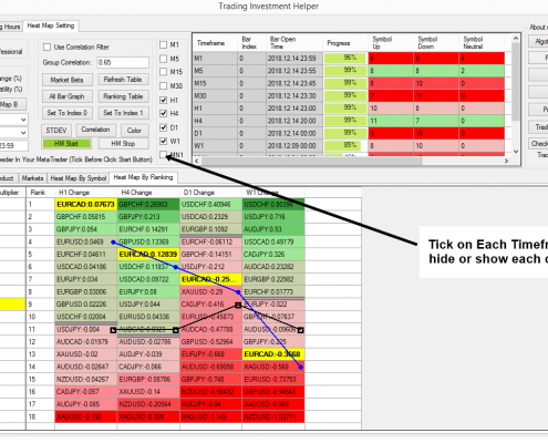 Correlation Ranking Heat Map - Algo Trading and Investment