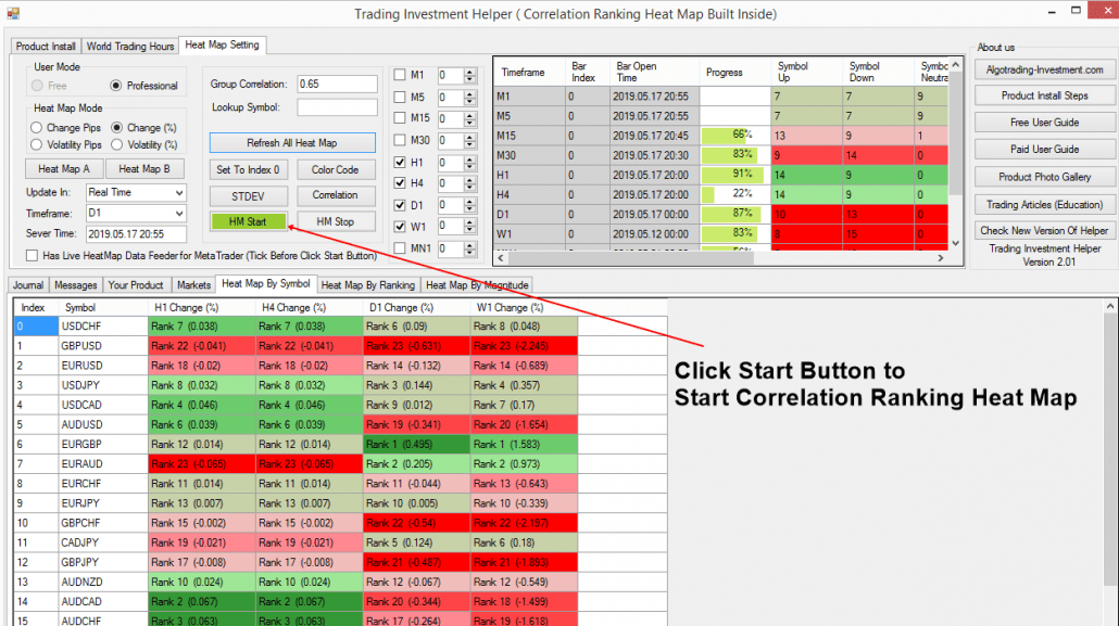 Forex currency heat map or correlation lay betting explained betfair