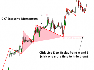 Excessive Momentum Indicator - Trend Filtered ZigZag indicator S004 ...
