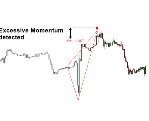 momentum indicator 1 - excessive momentum at the end of rising price