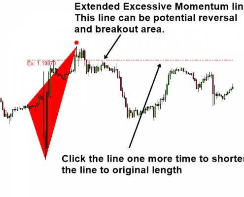 momentum indicator 4 - excessive momentum as distribution in vsa