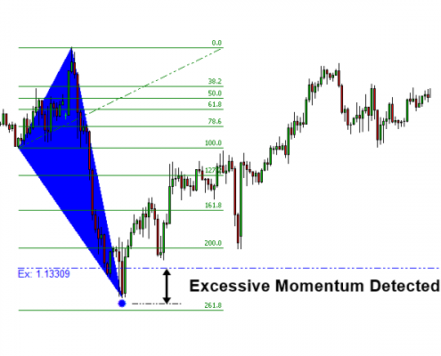 momentum indicator 6 - fibonacci level projection and momentum line