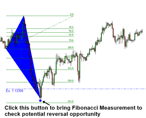 momentum indicator 8 - click to switch on and off fibonacci projection