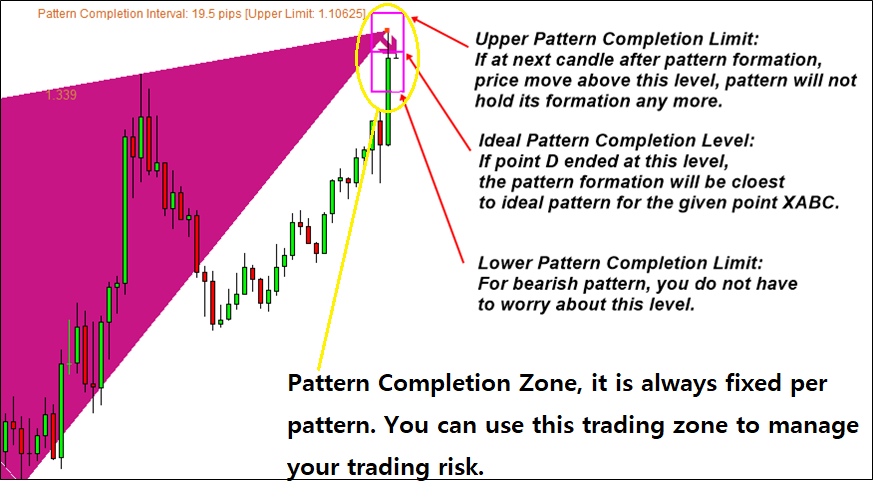 pattern completion zone for harmonic pattern