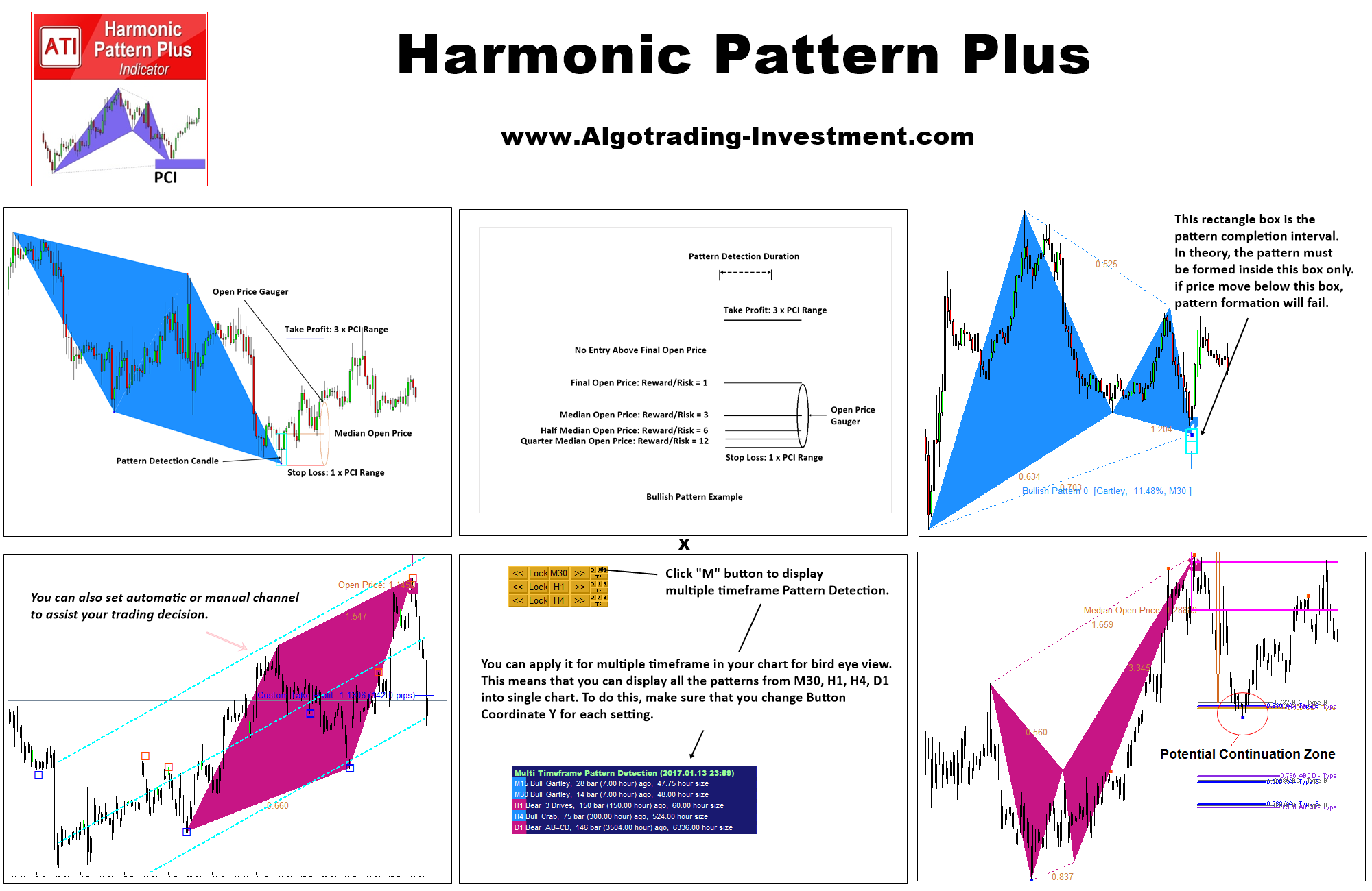 Harmonic Pattern Plus Introduction