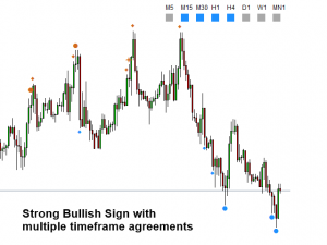wyckoff method 7 - bullish signal example
