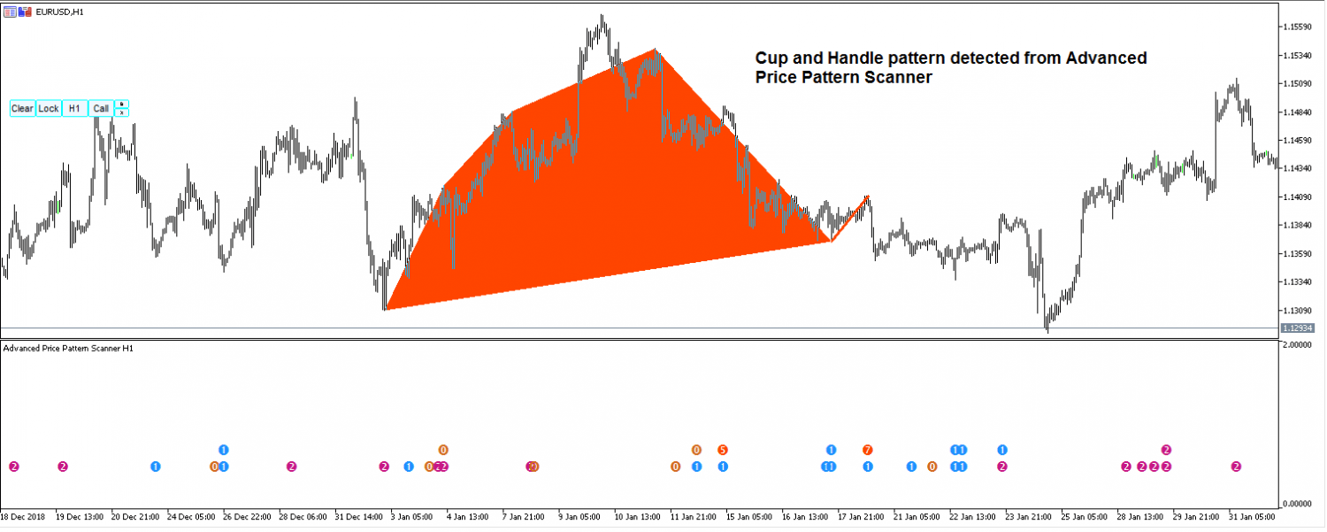 Intro Video for Advanced Price Pattern Scanner