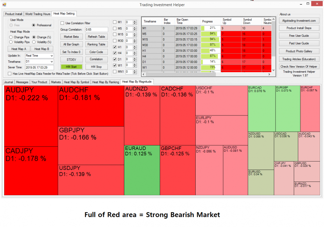 Correlation Ranking Heat Map Basic