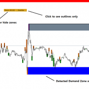 Simple Guide to Ace Supply Demand Zone