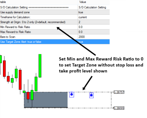 supply demand 8 - reward risk ratio
