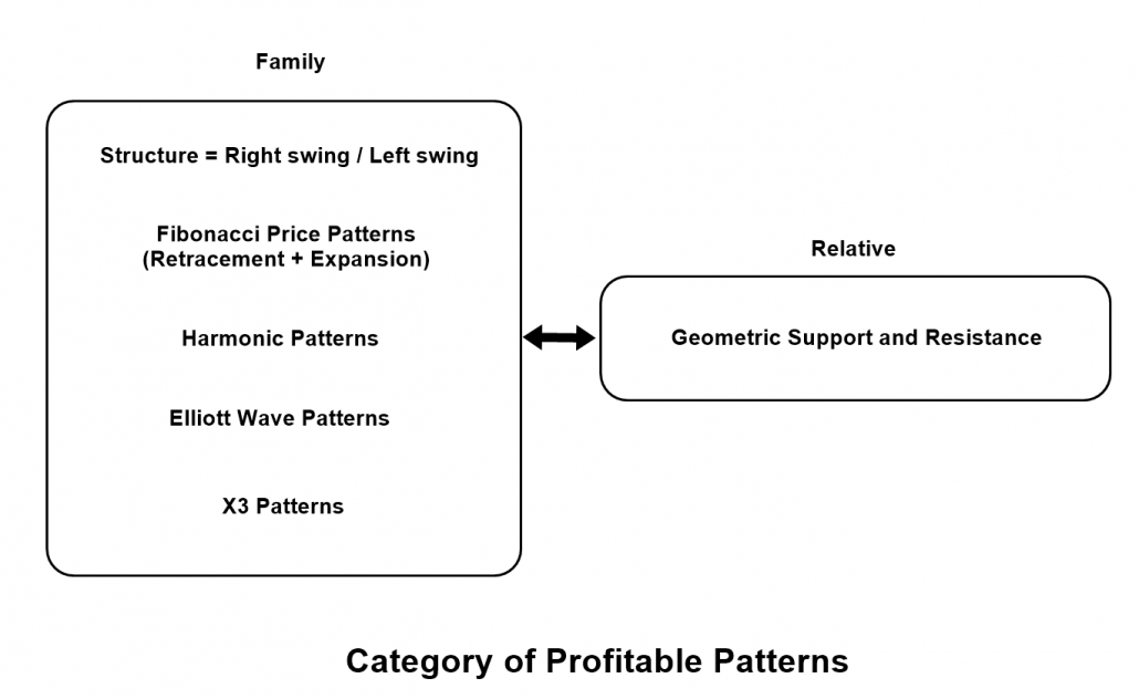 X3 Pattern Designs Harmonic Patterns, Elliott Wave Patterns and Chart Patterns