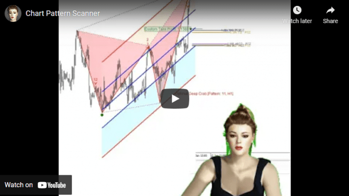 Advanced Technical Analysis