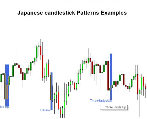 chart pattern scanner 12 - japanese candlestick pattern