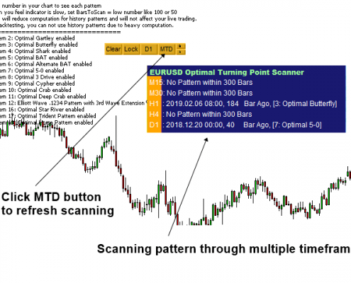 chart pattern scanner 4 - multiple timeframe pattern detection