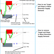 Ace Supply Demand Zone Indicator – How to Remove Take Profit and Stop Loss Levels