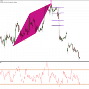 List of Features for Harmonic Pattern Indicator