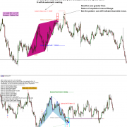 generating income with profiatble patterns