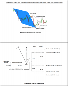 Harmonic Pattern Detection Indicator MT5