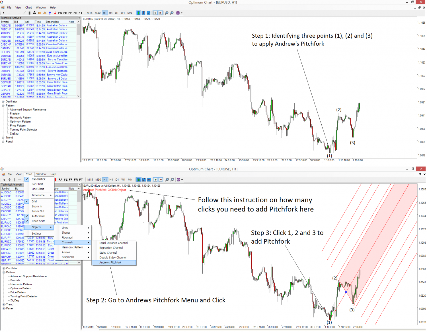 Adding Andrew’s Pitchfork in Chart