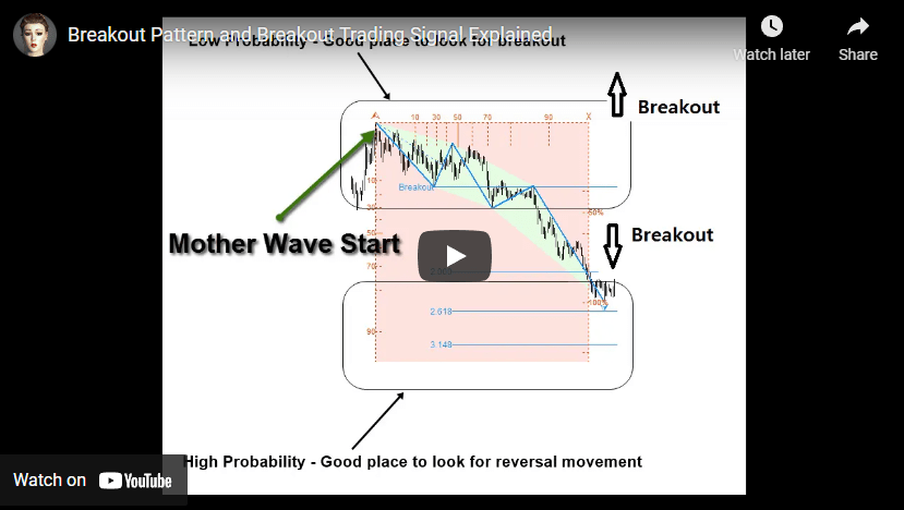 Market Prediction Indicator YouTube 2