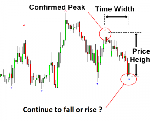 market prediction 1 - bullish turning point or not