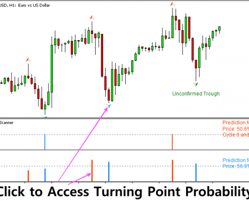 market prediction 11 - turning point probability in chart