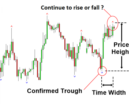 market prediction 6 - bearish turning point or not