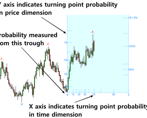 market prediction 9 - turning point probability at peak