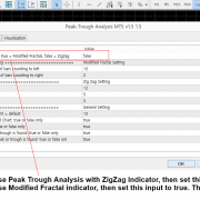 Adding Peak Trough Analysis Tool in your Chart – MetaTrader