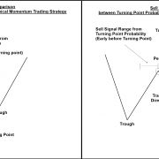 Trading Signal with Turning Point Probability
