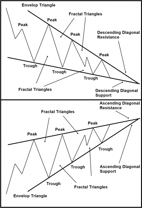 ascending triangle wedge nodejs pattern