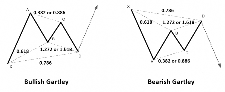 New Article Release The Concept Behind The Pattern Completion Interval
