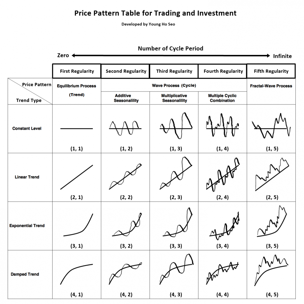 Patterns And Regularities Example The Five Regularities in the Financial Market