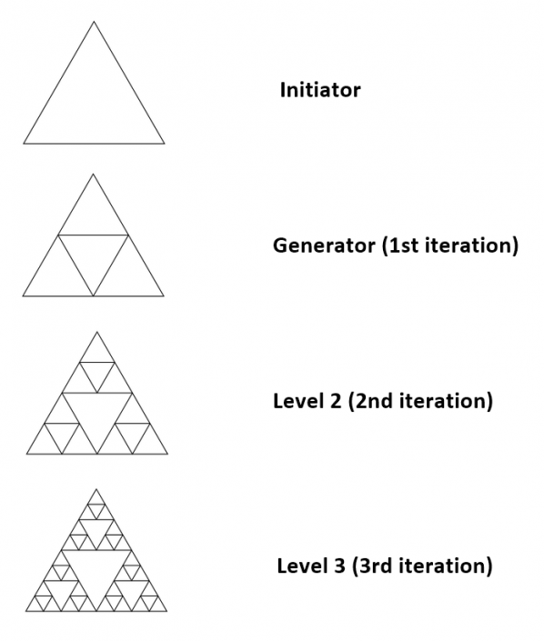 Iterative Process Triangles Fractal-Wave Process