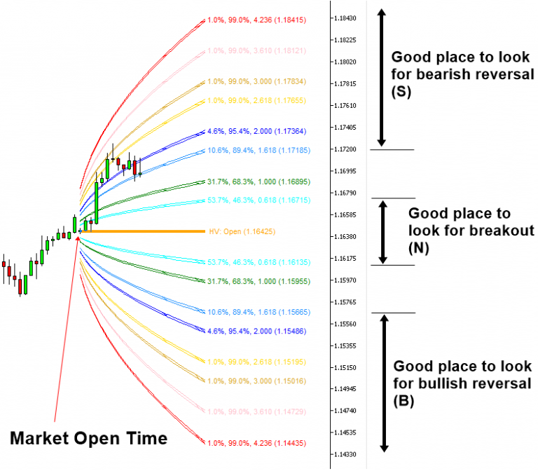 Volatility Indicator for Day Trading