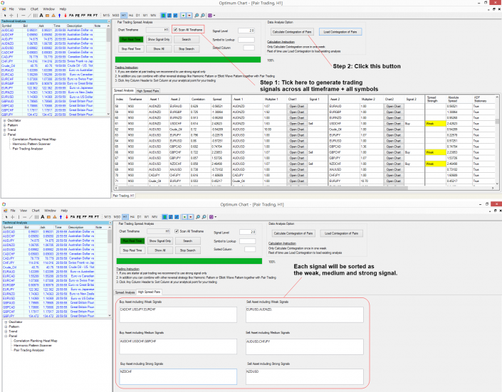 Pairs Trading and Spread Analysis Guide