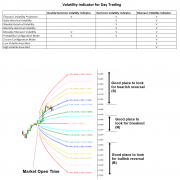 Volatility Indicator for Day Trading