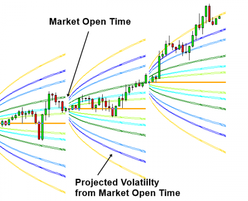 volatility indicator 1 - volatility prediction