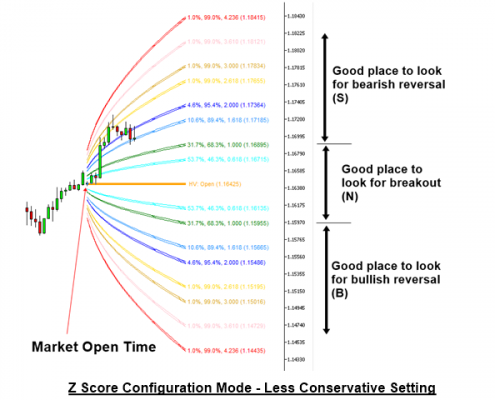 volatility indicator 4 - z score configuration