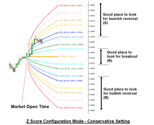 volatility indicator 5 - reversal zone and breakout zone