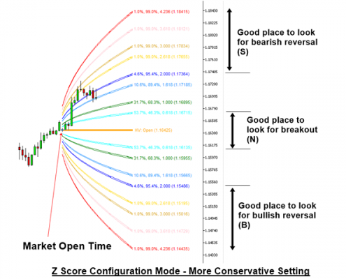 volatility indicator 6 - bullish reversal and bearish reversal