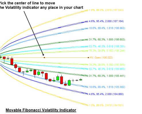 volatility indicator 7 - move volatility lines