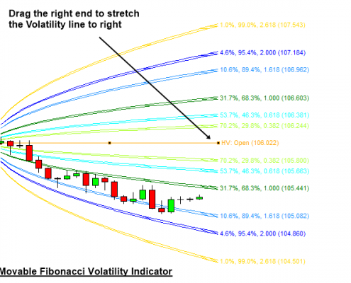 volatility indicator 8 - extended volatility lines