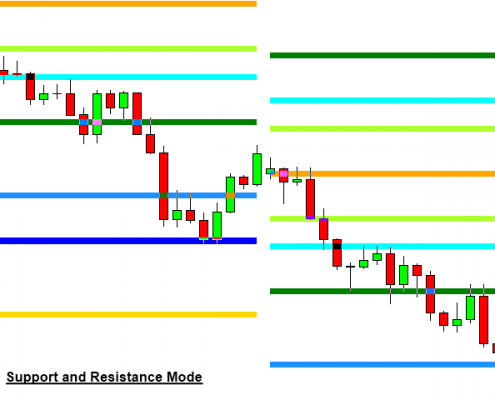 volatility indicator 9 - support resistance