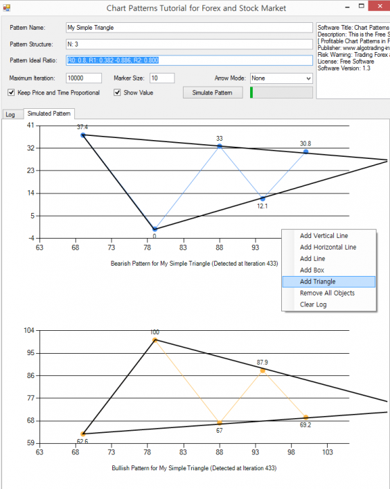 Tutorial for Chart Patterns