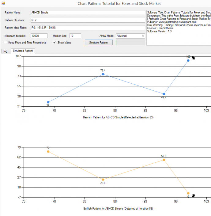 Simple Abcd Graph Tutorial for Chart Patterns